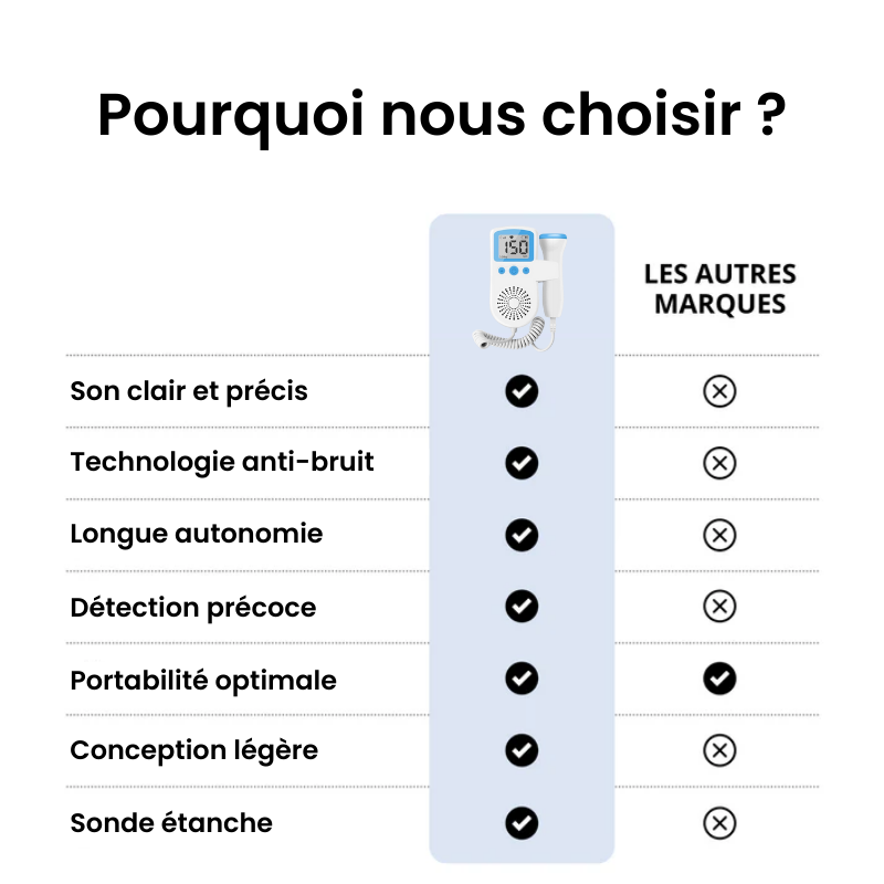 Doppler Foetal Pour Grossesse - NeevaSound-Novatechsun